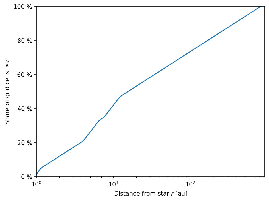 _images/radmc3d_16_0.png